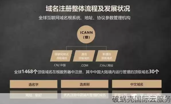 域名注册app平台官网，域名注册app平台官网，域名注册App平台官网，全方位域名管理解决方案