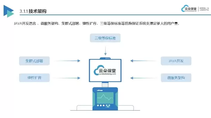 java云端开发，java云服务开发，Java云服务开发，构建高效、可扩展的云端架构