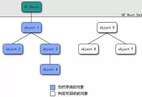 对象存储的概念和特点是，对象存储的概念和特点，深入解析对象存储，概念、特点与应用场景