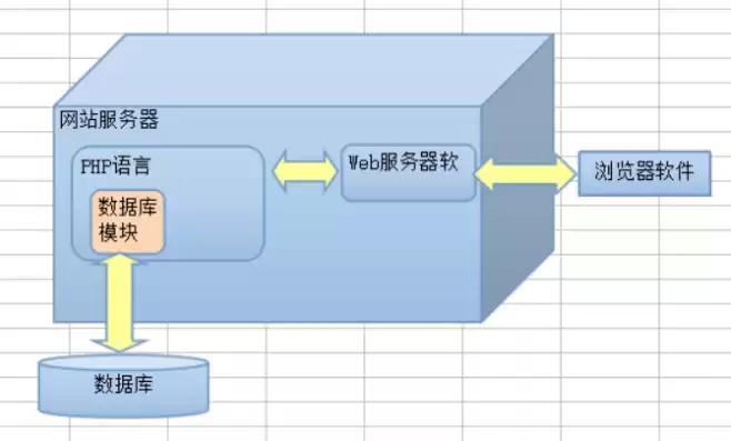 php服务器环境搭建过程怎么写，php服务器环境搭建过程，深入浅出，从零开始搭建PHP服务器环境全攻略