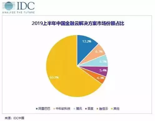 美国云服务公司有哪些公司，美国云服务公司有哪些，美国云服务行业概览，盘点那些引领潮流的云服务公司