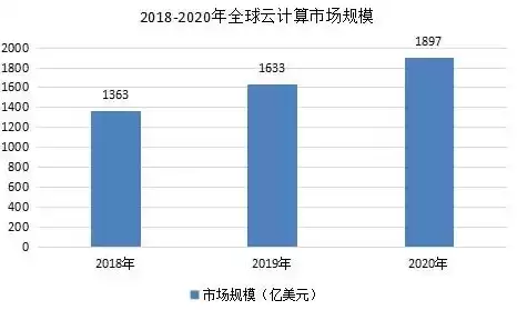 美国云服务公司有哪些公司，美国云服务公司有哪些，美国云服务行业概览，盘点那些引领潮流的云服务公司