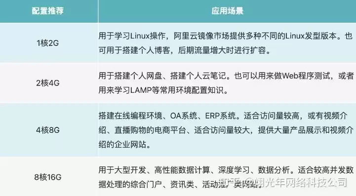 租用云服务器多少钱合适呢，租用云服务器多少钱合适，云服务器租用成本解析，合理预算，高效选择！