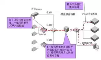 对象存储技术白皮书，对象存储技术，深度解析对象存储技术，原理、应用与发展趋势