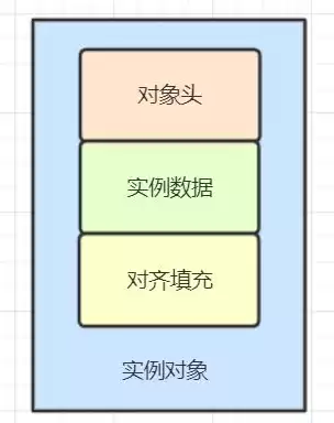 对象存储缺点，对象存储 缺点，深入剖析对象存储的五大缺点及应对策略