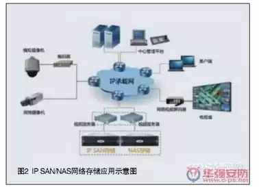 以下哪些场景适合使用对象存储OOS服务?，以下哪些场景适合使用对象存储oos服务，深入解析，哪些场景适合使用对象存储OOS服务？