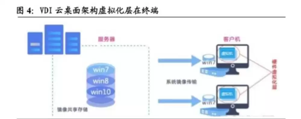 云主机是安装到电脑的吗还是手机，云主机是安装到电脑的吗，云主机，安装于电脑还是手机？揭秘云计算时代的新型计算模式