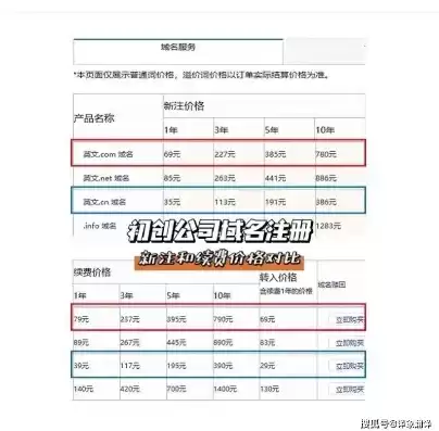 公司域名注册要收费吗多少钱，公司域名注册要收费吗，公司域名注册费用一览，收费标准、影响因素及省钱攻略