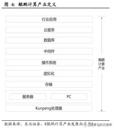 华为鲲鹏服务器生产企业，华为鲲鹏服务器概念股，华为鲲鹏服务器产业链解析，核心企业盘点及未来发展趋势