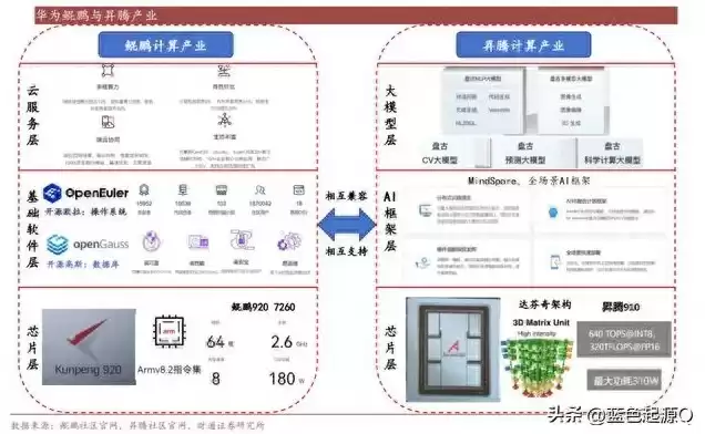 华为鲲鹏服务器生产企业，华为鲲鹏服务器概念股，华为鲲鹏服务器产业链解析，核心企业盘点及未来发展趋势