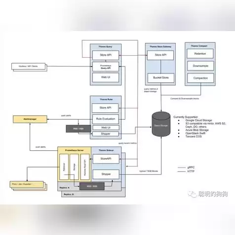 对象存储的类型，对象存储类型哪三种，深入解析对象存储的三种类型及其应用场景