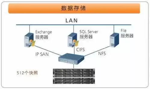 nas存储服务器是什么意思啊，nas存储服务器是什么意思，深入解析NAS存储服务器，定义、功能与应用场景详解