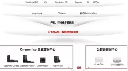 vmware虚拟机怎么和主机之间互传文件?，VMware虚拟机与主机间文件互传详解，方法、技巧及注意事项