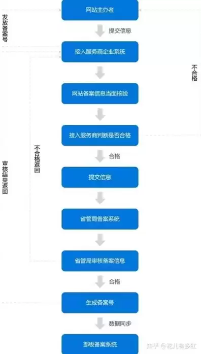 如何申请网站域名流程，如何申请网站域名注册条件，网站域名注册全攻略，申请流程、注意事项及常见问题解答