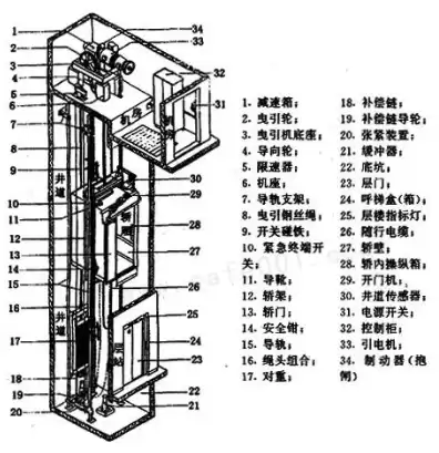 同步电梯主机结构图片，同步电梯主机结构图，深入解析同步电梯主机结构图，揭秘现代电梯核心部件的奥秘