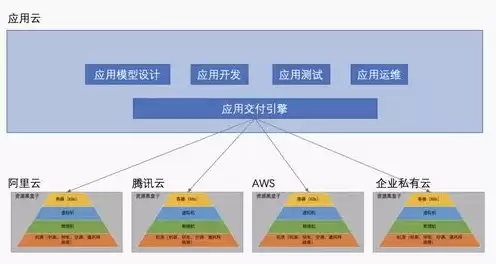 全球主要云服务厂商排名，全球主要云服务厂商，2023年全球主要云服务厂商排名及市场分析，云时代的新格局