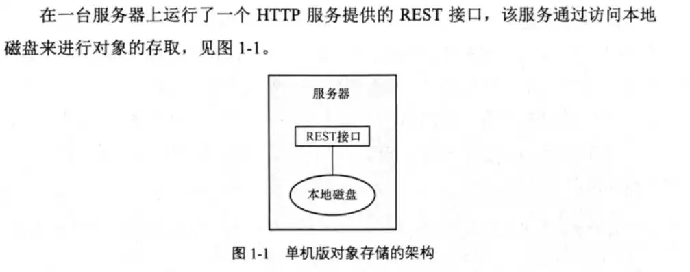 分布式对象存储的概念及原理，分布式对象存储:原理、架构及go语言实现 pdf，分布式对象存储，原理、架构与Go语言实现探讨