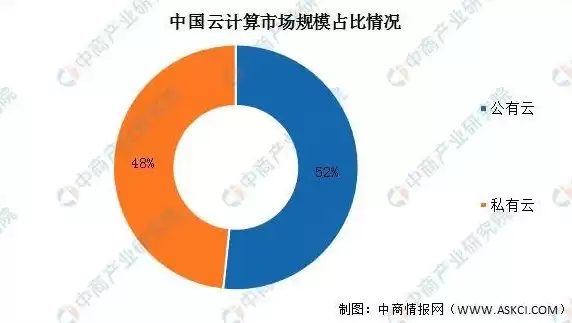 云主机租赁，哈尔滨云主机租用情况，哈尔滨云主机租赁市场分析，现状、趋势及未来发展前景