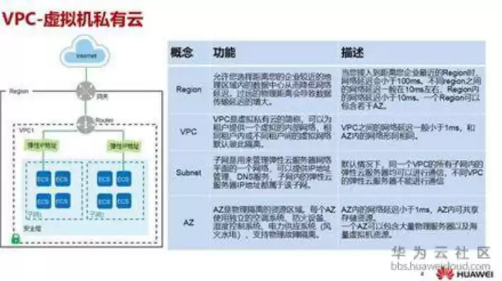 vpc和云主机的区别，云主机vpc是什么意思，深入解析云主机与VPC，揭秘两者之间的区别与联系