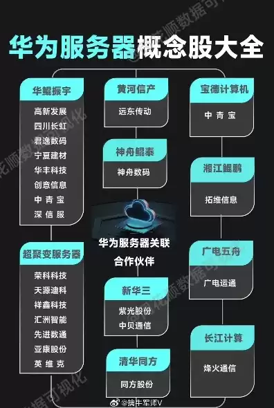华为服务器供货，华为服务器供应商名单，华为服务器供应商全景解析，产业链上下游合作伙伴一览