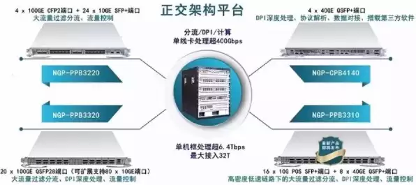 大容量存储服务器解决方案有哪些，大容量存储服务器解决方案，大容量存储服务器解决方案，技术选型、架构设计及优化策略