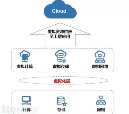 虚拟主机和云服务器什么关系，虚拟机平台与云系统的关系，虚拟主机与云服务器的关系，技术融合与产业发展的双引擎