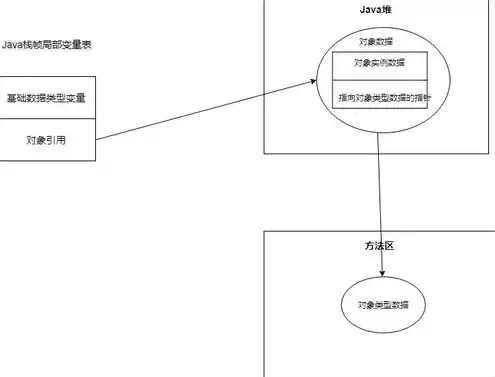 对象存储 paas，对象存储 pacs，对象存储PaaS，构建高效、安全、可扩展的云存储解决方案