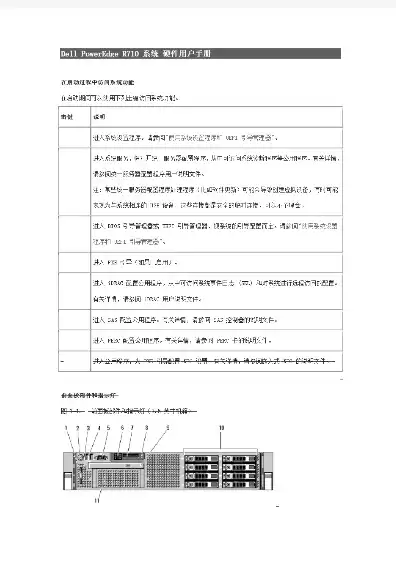 戴尔r720服务器说明书，戴尔r720服务器说明书，戴尔R720服务器说明书详解，配置、性能与维护指南