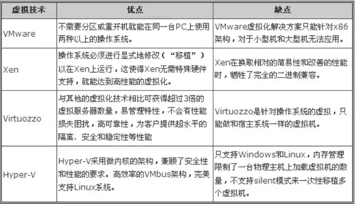 虚拟主机的缺点和优点，虚拟主机的缺点，虚拟主机优缺点分析，深入探讨虚拟主机的利与弊