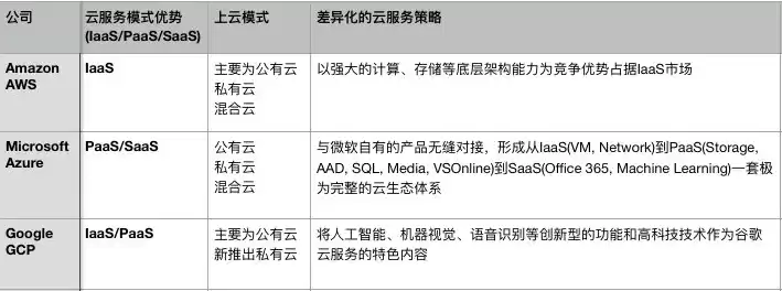 阿里云国际服务器官网，阿里云国际服务，深度解析阿里云国际服务器，助力企业全球化布局的关键利器