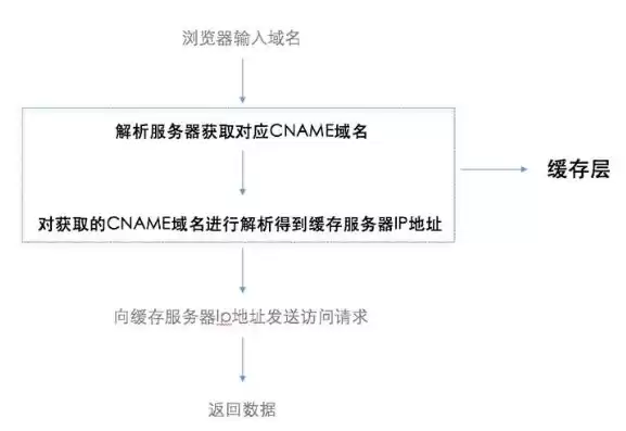 域名备案必须要云服务器吗，域名备案必须要云服务器吗，域名备案与云服务器的关系，是否必须使用云服务器进行备案？