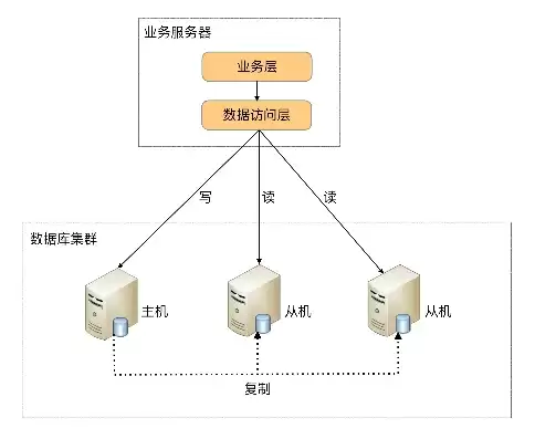 服务器配置管理系统有哪些，服务器配置管理系统，服务器配置管理系统，功能概述、架构设计与实施策略