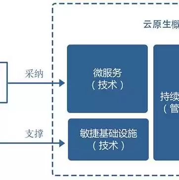 云端服务器的优势有哪些，云端服务器的优势，云端服务器，重塑企业IT基础设施的未来