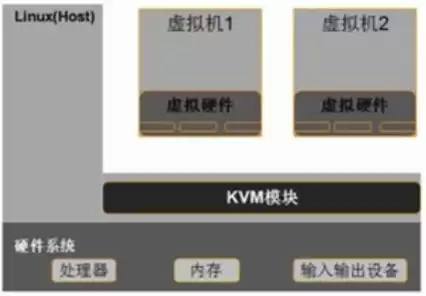 kvm虚拟化安装，KVM虚拟机的安装方法，深入浅出KVM虚拟化安装，从基础到实战详解