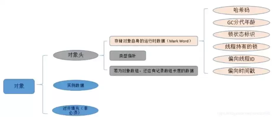 对象存储与文件存储的比较?举例说明如何写，对象存储与文件存储的比较?举例说明如何写，深入解析，对象存储与文件存储的比较及实际应用举例