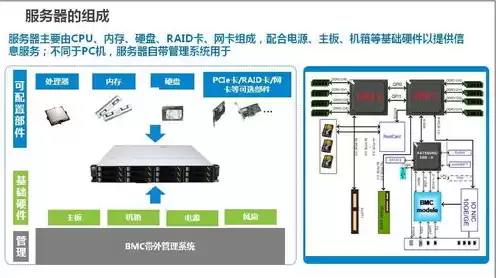 企业存储服务器怎么搭建，企业存储服务器搭建指南，从规划到实施的一站式解决方案