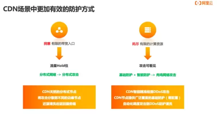 cdn适用的三大场景包括，cdn适用的三大场景，深入解析CDN适用的三大场景，优化用户体验，提升网站性能