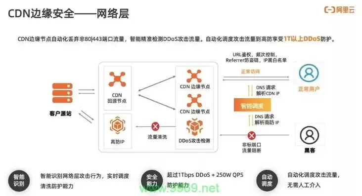 cdn适用的三大场景包括，cdn适用的三大场景，深入解析CDN适用的三大场景，优化用户体验，提升网站性能