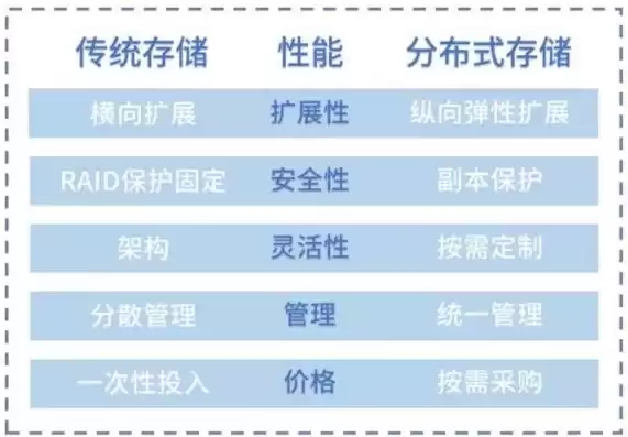 分布式对象存储概念是什么意思，分布式对象存储概念是什么，深入解析分布式对象存储概念及其应用