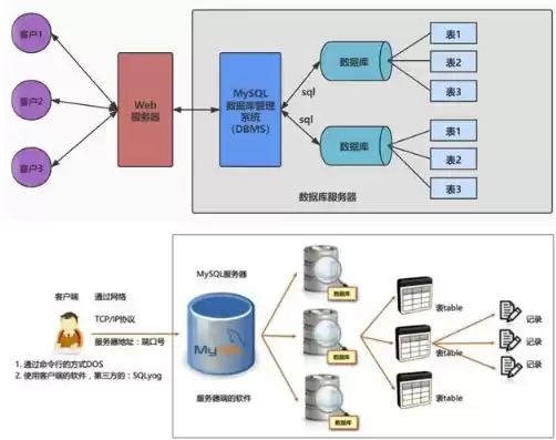 aws cloudhsm，深入解析AWS CloudHSM，安全高效的数据加密解决方案