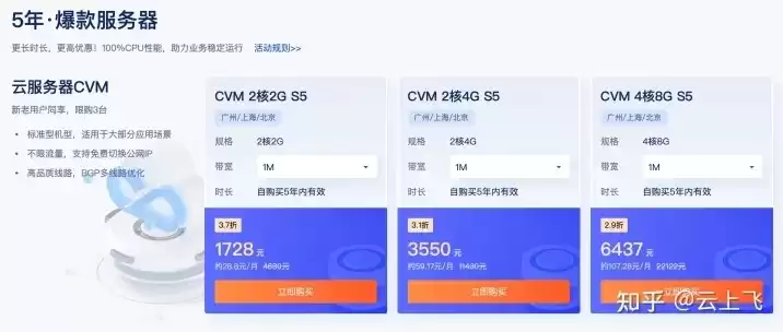 阿里云服务器购买攻略大全，阿里云服务器购买攻略，2023最新阿里云服务器购买攻略大全，选择、配置、价格、优惠解析！