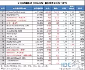 国外域名注册公司排行榜最新，国外域名注册公司排行榜，2023年全球十大最受欢迎的域名注册公司排行榜及分析