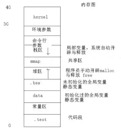 安装虚拟机会占用什么内存，安装虚拟机会占用什么内存，深入解析，安装虚拟机所需内存解析及优化策略