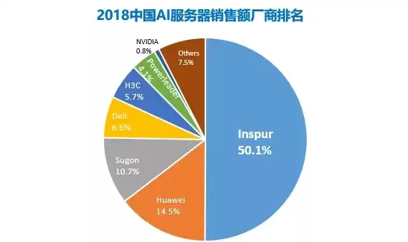 国产服务器厂家汇总，国产服务器厂家，中国服务器市场崛起，国产服务器厂家实力盘点与未来展望