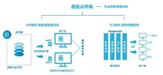 云服务器的优势体现在哪些方面上，云服务器的优势体现在哪些方面，云服务器优势解析，全方位提升企业竞争力