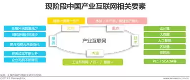 云服务商提供哪些服务，云服务有哪些商机，云服务市场，洞察商机，把握未来