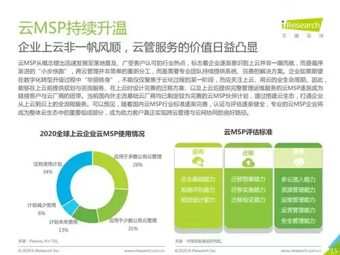 云服务商提供哪些服务，云服务有哪些商机，云服务市场，洞察商机，把握未来