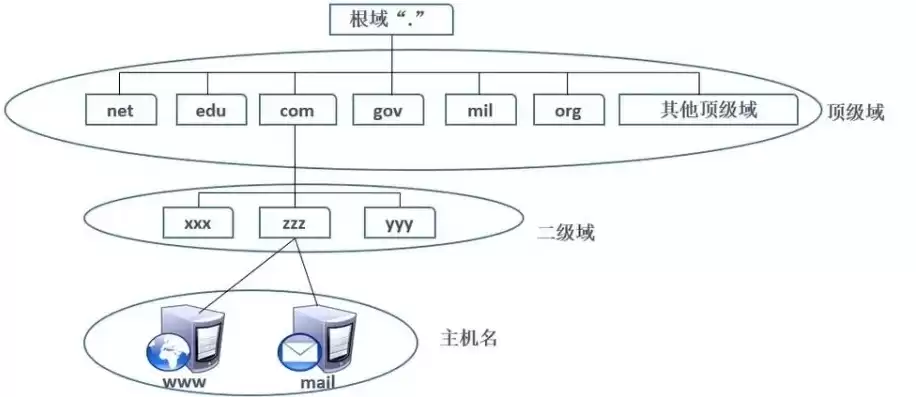 搭建云服务器教程，如何搭建云服务器环境，从零开始，全面解析云服务器环境搭建教程