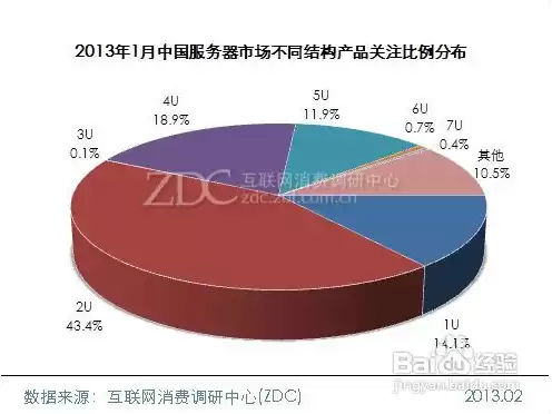 云服务器到底是什么，云服务器是什么来的，云服务器，新时代企业数字化转型的得力助手