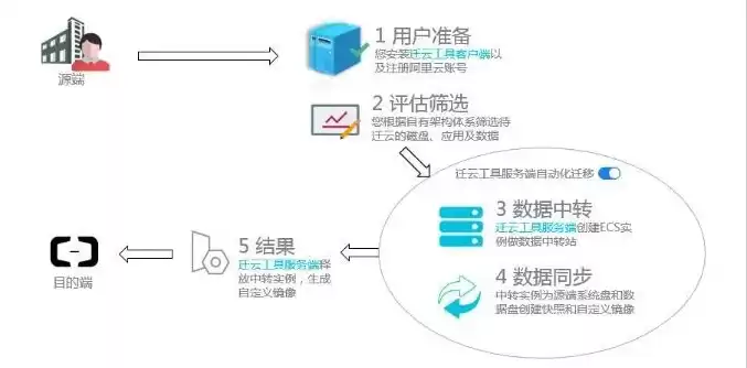 数据迁移服务器登录入口在哪，数据迁移服务器登录入口，数据迁移服务器登录入口揭秘，全面解析登录方式与操作步骤